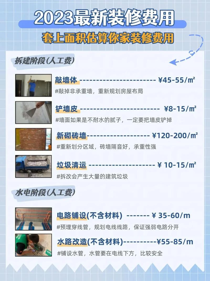 内装修面积计算：精确估算的艺术