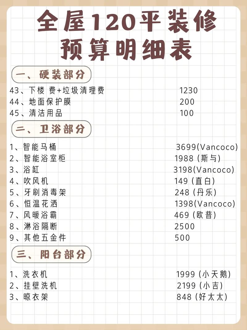 内装修预算：介绍家居装修中的关键一环