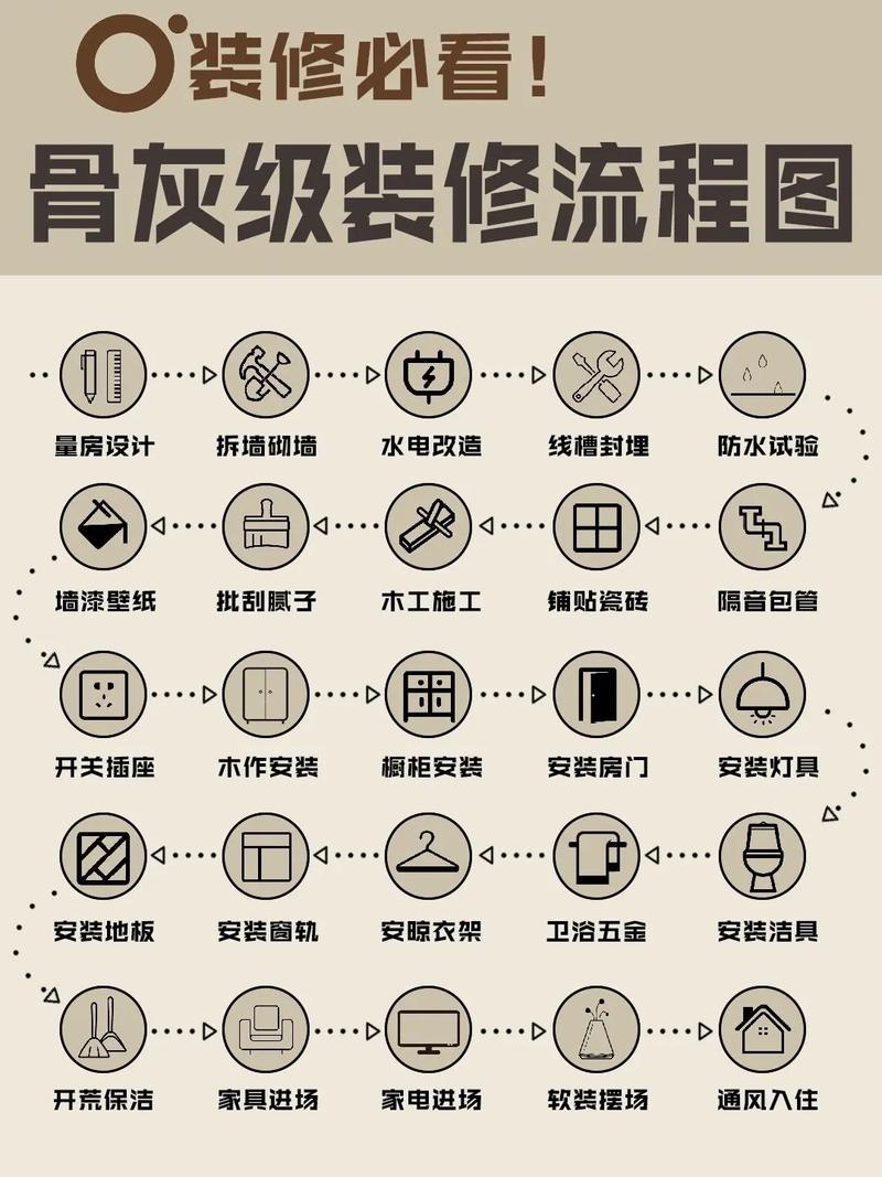 内装装修施工方法：打造美好家居生活的关键一步