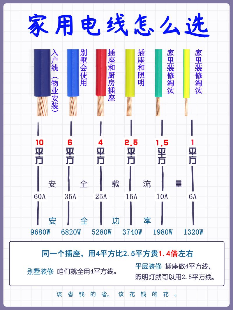 农村室内装修电线选择与布置指南