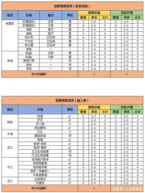 创意内装修：价格影响因素与合理预算指南
