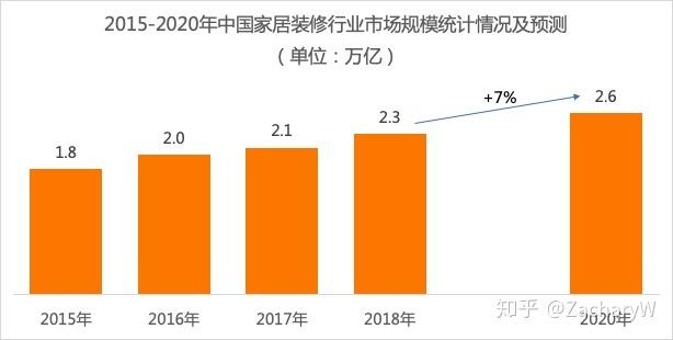 北京室内装修市场：趋势与机遇并存