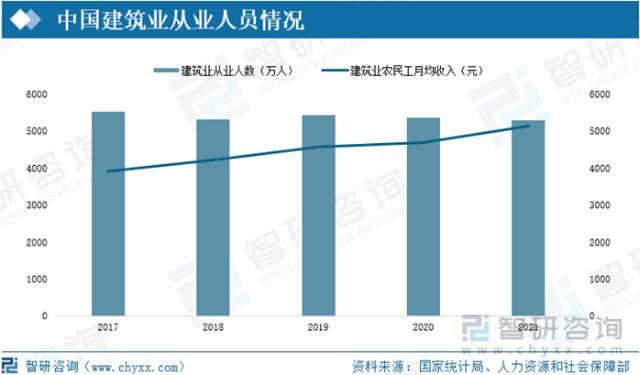 北京市内装修工资探析：介绍行业现状与未来趋势