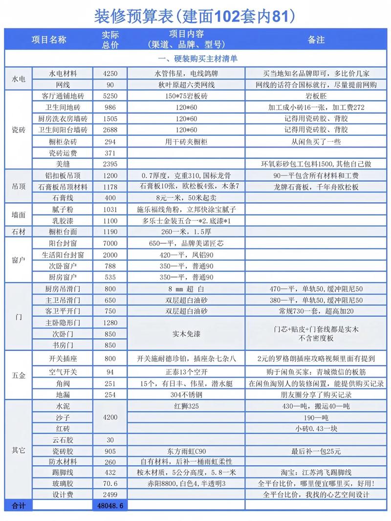 北辰室内装修费用介绍：理性预算，打造温馨家园