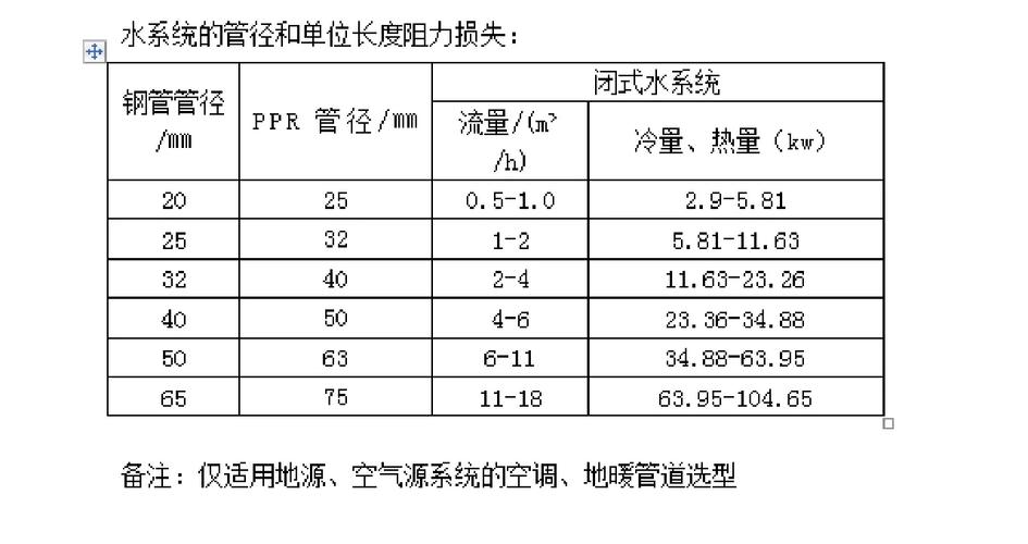 匠心独运，水道通明_室内装修水管选型指南