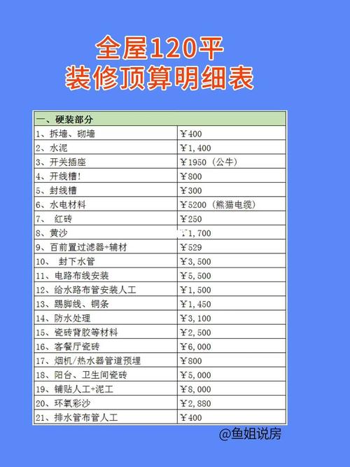 匠心独运，预算精准_宫内装修材料预算介绍