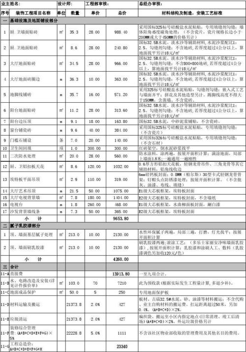 南丰室内装修费用介绍：品质生活，从合理预算开始