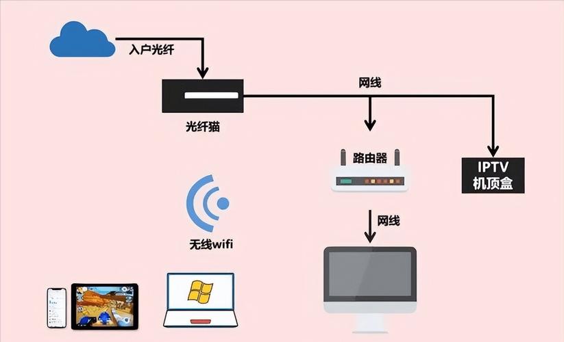 南京室内装修网线布局：打造智能家庭，享受便捷生活