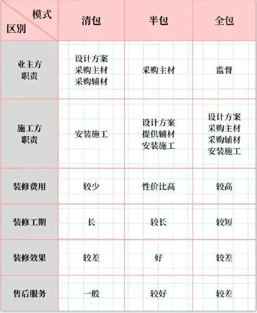 南区室内装修费用介绍：成本控制与品质保障的平衡之路