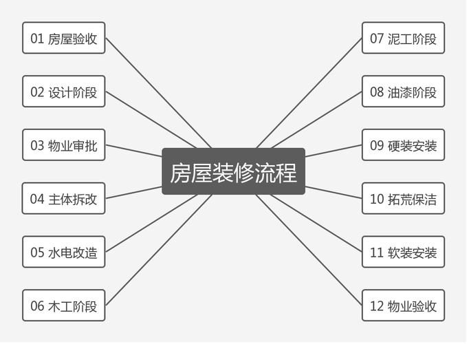 南城室内装修全流程详解：从设计到入住，打造温馨家居环境