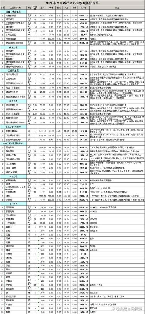 南彩室内装修报价介绍：品质与价格的完美平衡