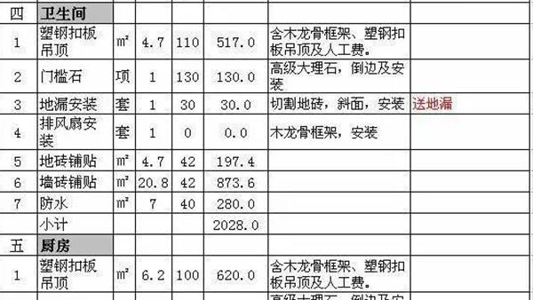 南彩室内装修费用介绍：品质生活从合理预算开始