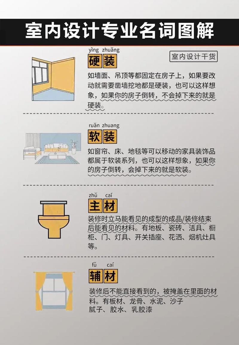 厅内装修专业术语介绍：打造高品质家居空间的艺术