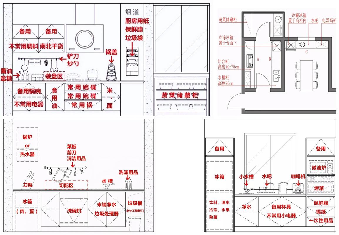 厨房室内装修风水之路：布局与宜忌