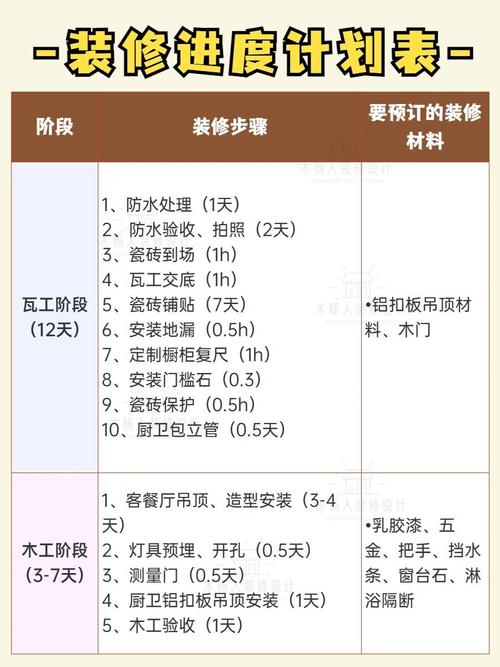合理规划工作日内装修时间，打造温馨家园