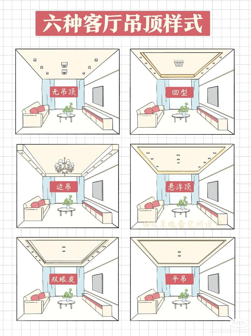吊顶艺术：室内装修中的几级吊顶美学介绍