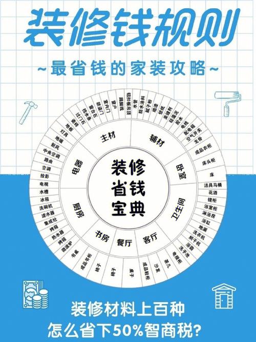 吴中室内装修预算全攻略:合理规划,打造温馨家园 维修服务