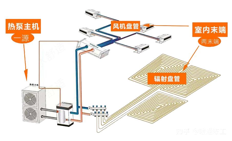 200平方米地暖空间，空气能热泵的选择与优势_200地暖用多大的空气能