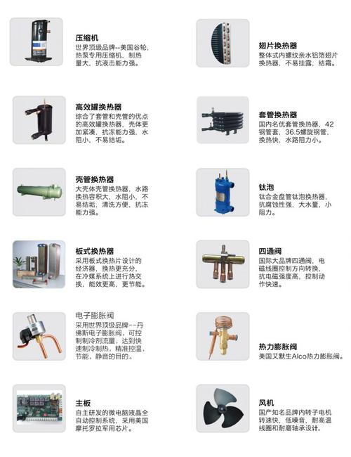 专业空气能配件,技术革新引领绿色能源新时代_专业空气能配件