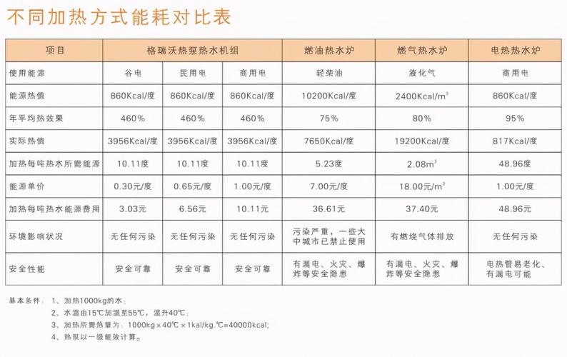 介绍家用空气能电费,节能环保新选择_家用空气能电费