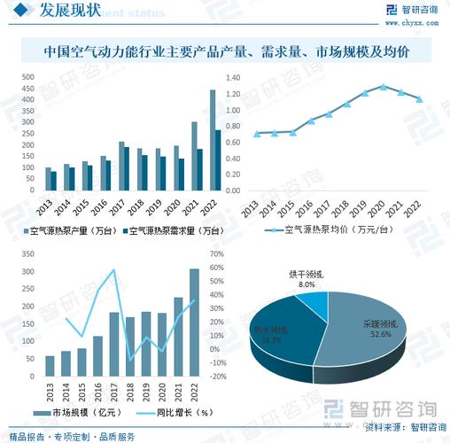 中国空气能行业,崛起之路与未来展望_空气能中国排名