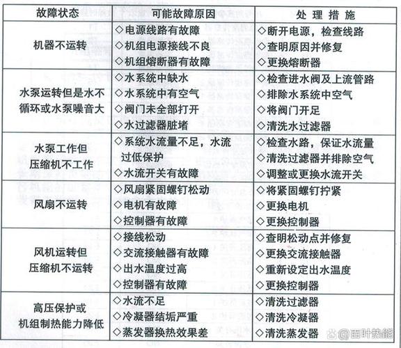介绍lg空气能故障代码,剖析家电难题，保障家庭温暖_lg空气能故障代码