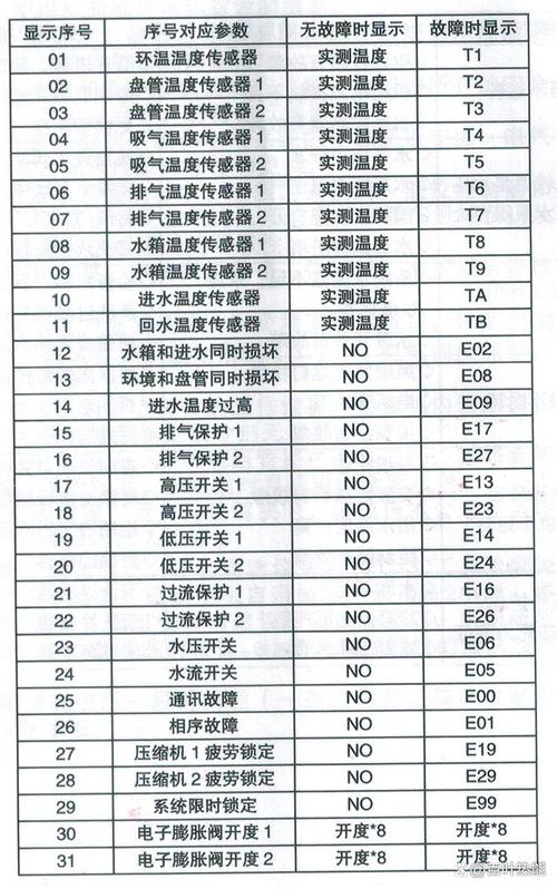 介绍清华空气能故障码,专业分析与应对步骤_清华空气能故障码