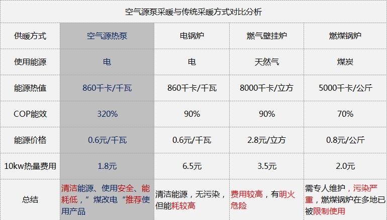 介绍空气能,介绍其高效节能的秘密，提示电耗背后的真相_空气能需要多少电