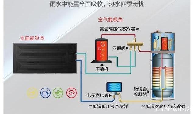 介绍空气能低压与高压,技术革新背后的秘密_空气能低压和高压