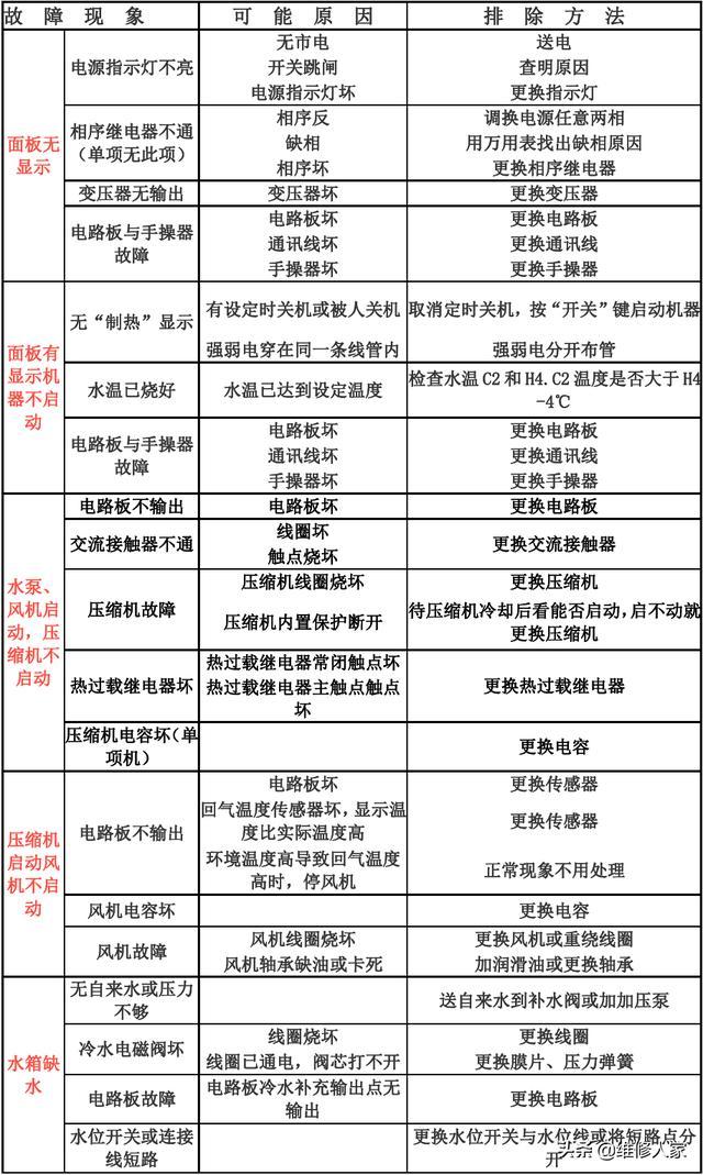 介绍空气能室内机故障,原因、表现及应对步骤_空气能室内机故障