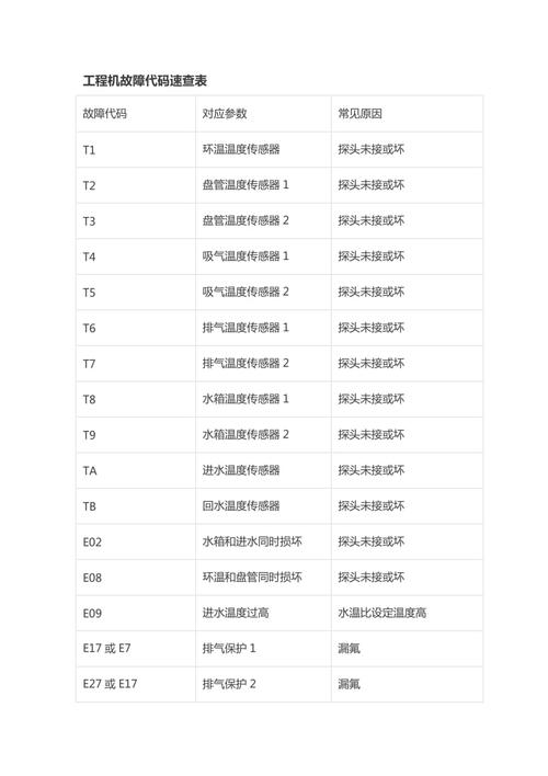 介绍空气能故障代码,分析家电维修中的关键问题_空气能故障代码解说