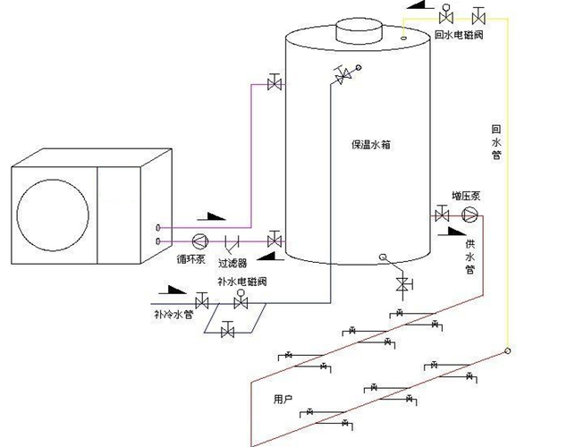 介绍空气能水管,规格分析与选购指南_空气能水管什么规格