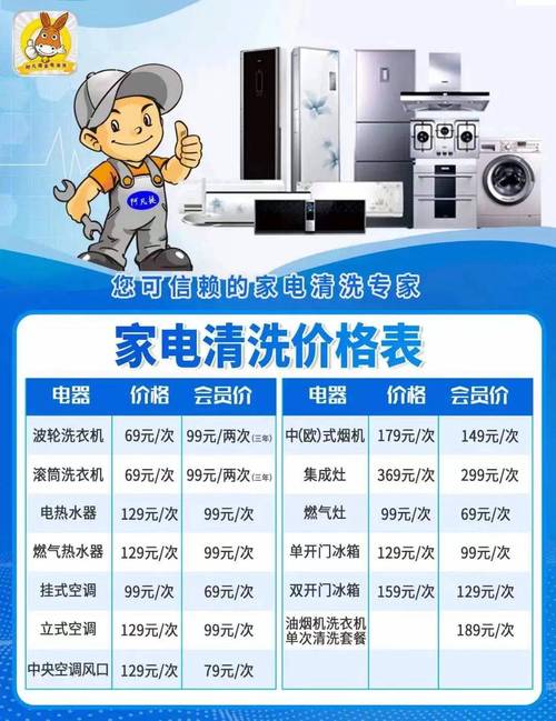 介绍空气能清洗,价格分析与优势凸显_空气能清洗报价明细