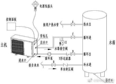 介绍空气能热泵,绿色能源的未来之星_空气能p数胡编