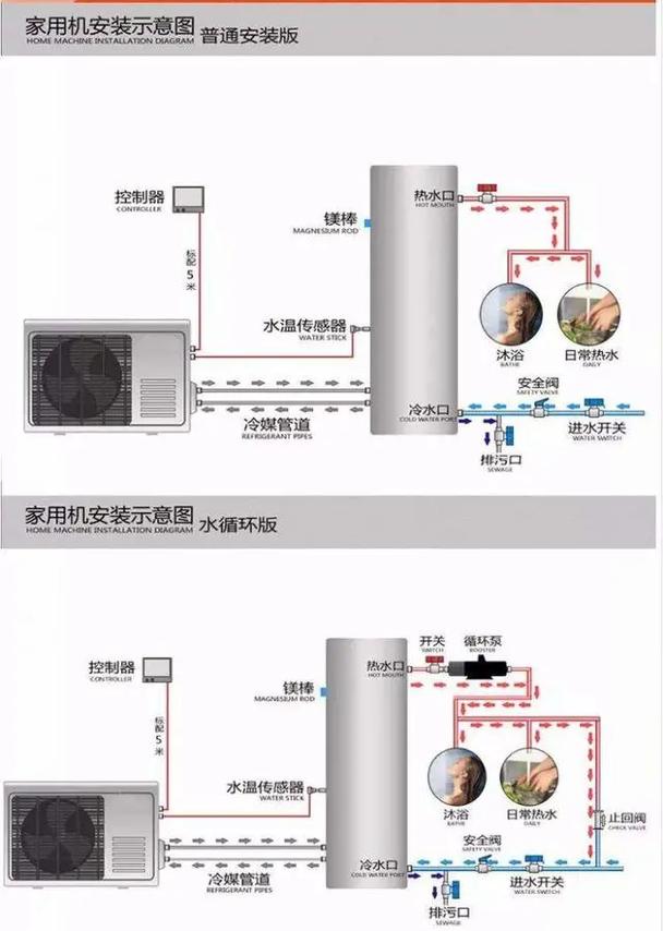 介绍空气能热泵,部件分析与性能优势_空气能热泵各部件