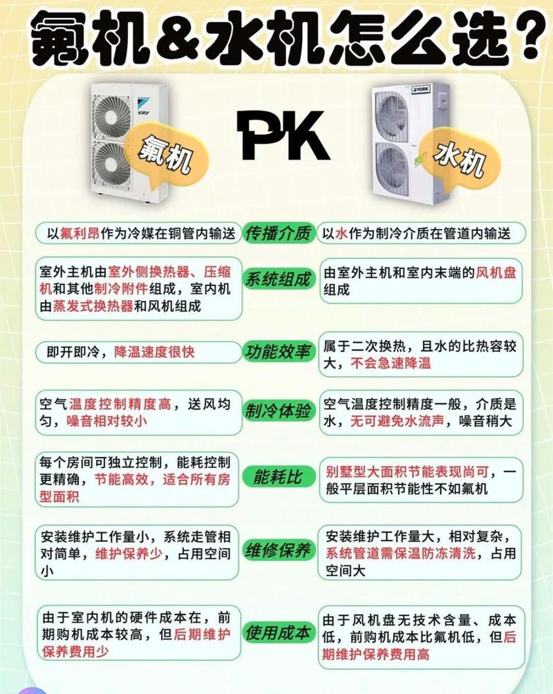 介绍空气能空调介质,绿色环保的制冷先锋_空气能空调的介质