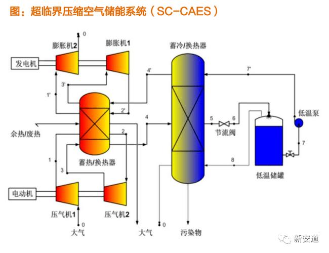 北京空气储能,绿色能源的革新之路_北京空气储能原理