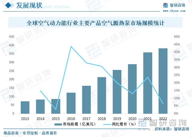 博浪空气能,广州绿色能源的新宠儿，引领行业高质量发展_博浪空气能广州