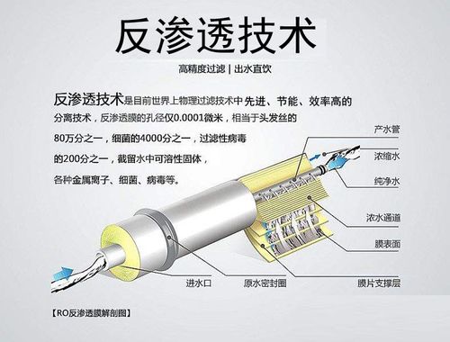 反渗透技术,过滤空气的神奇力量_反渗透能过滤空气