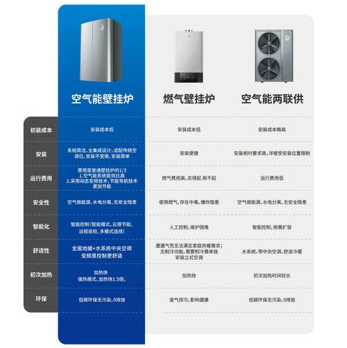 变频空气能，引领绿色环保新风尚_分析附近变频空气能报价及其优势_附近变频空气能报价