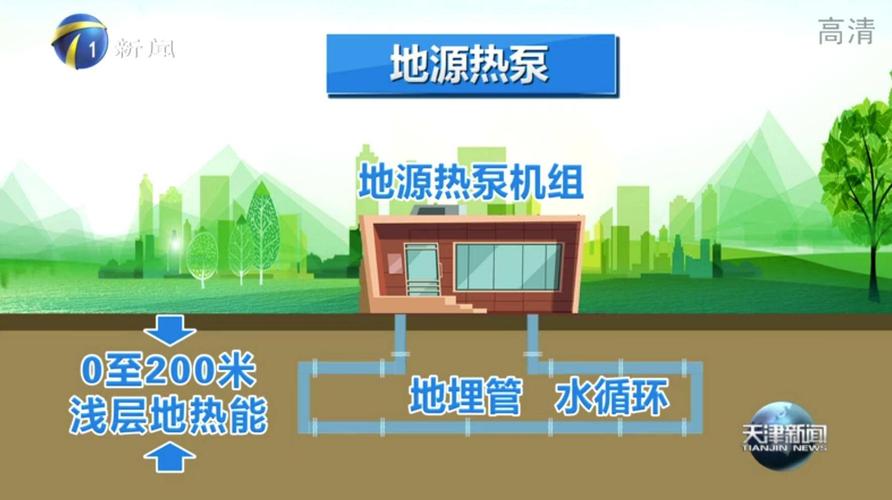 大号空气能地暖,绿色节能的家居新宠_大号空气能地暖