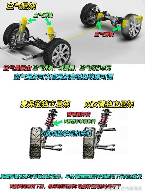介绍空气悬挂,它能助你飞驰，也能让你的爱车跳车吗_空气悬挂能跳车吗