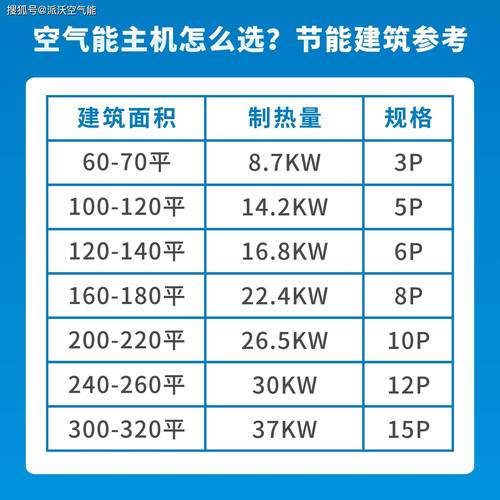 介绍空气能厂家型号参数,绿色环保、高效节能的冷暖神器_空气能厂家型号参数