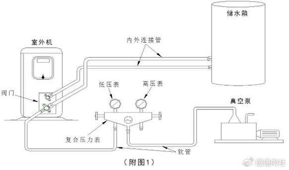 介绍空气能排风帽原理,绿色环保的室内通风新宠_空气能排风帽原理