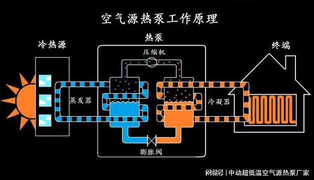 介绍空气能热泵,绿色环保的供暖新选择_空气能热泵完整视频