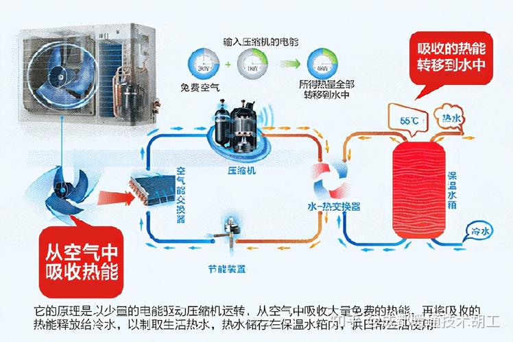 介绍空气能热泵,高效环保的冬季取暖神器_空气能热泵如何制热