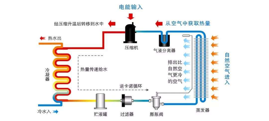 介绍空气能热泵转化比例,绿色能源转换新篇章_空气能热泵转化比例