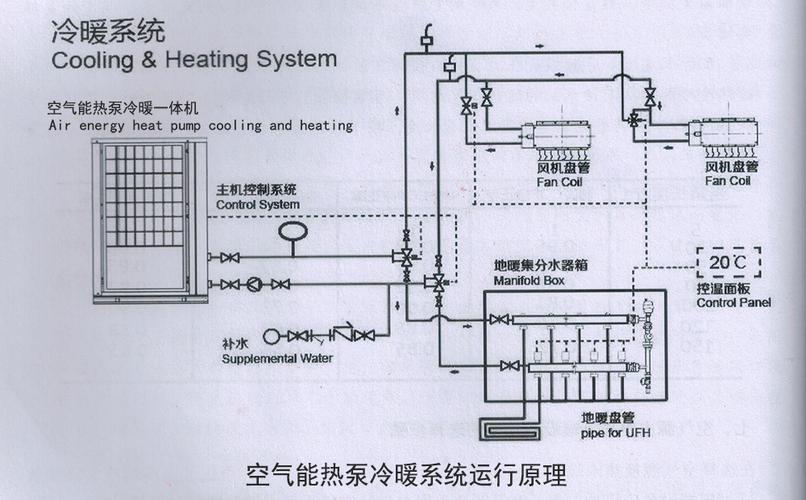 介绍空气能设备,节能环保的暖通神器_空气能设备工作原理