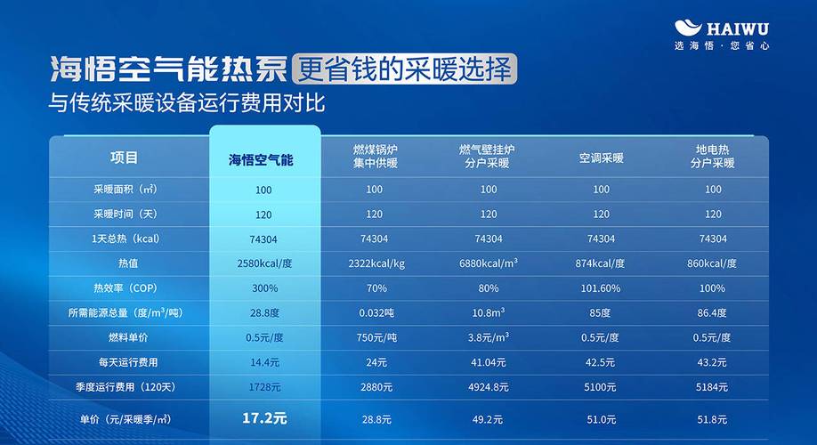 介绍美国空气能,高效节能的环保先锋_美国空气能的功率