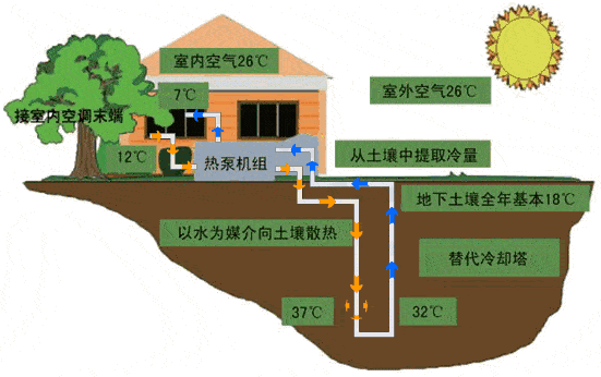农村安空气能地热,绿色节能，打造宜居乡村新样板_农村安空气能地热